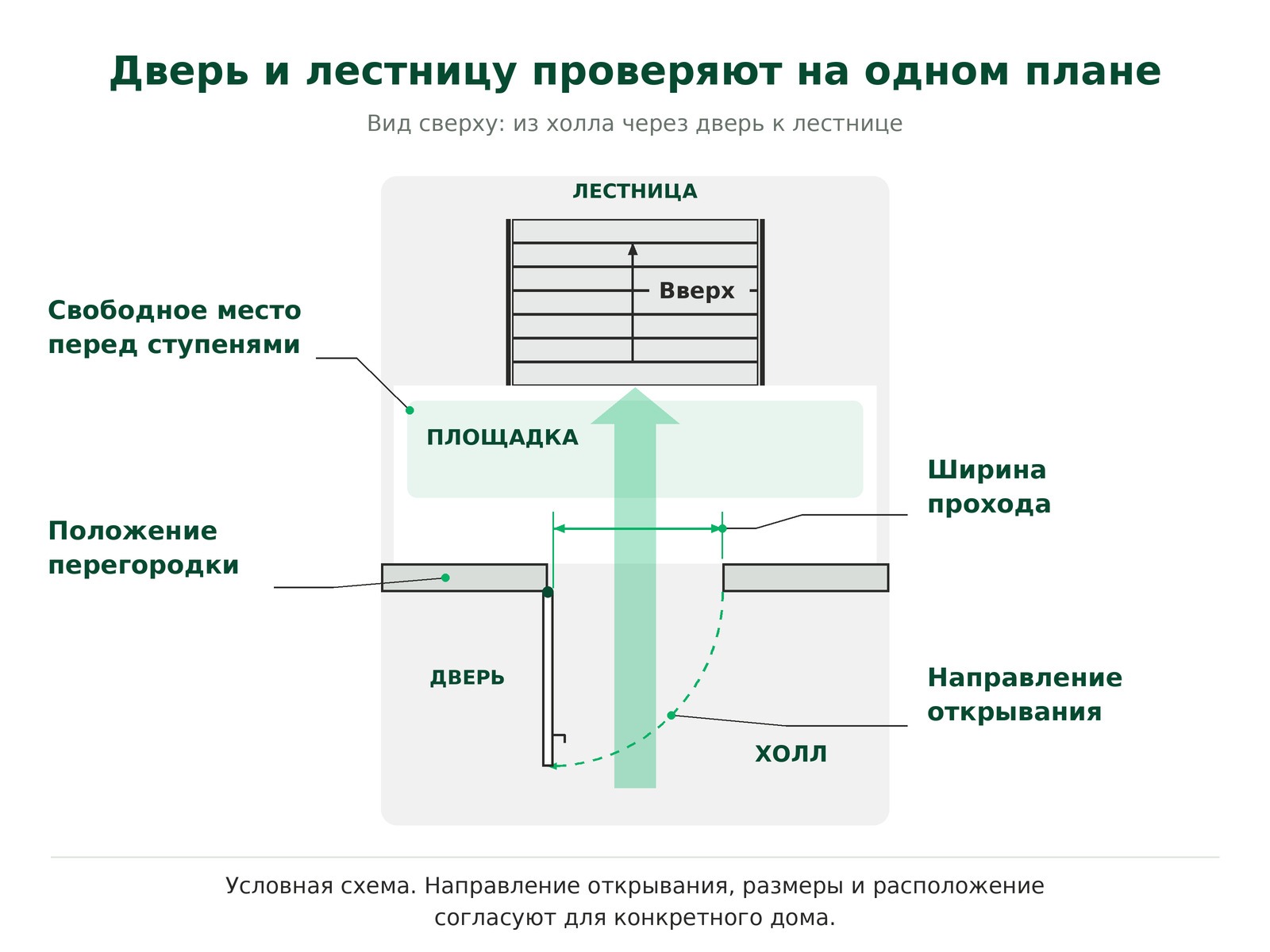 Дверь, площадка и лестница на одном плане