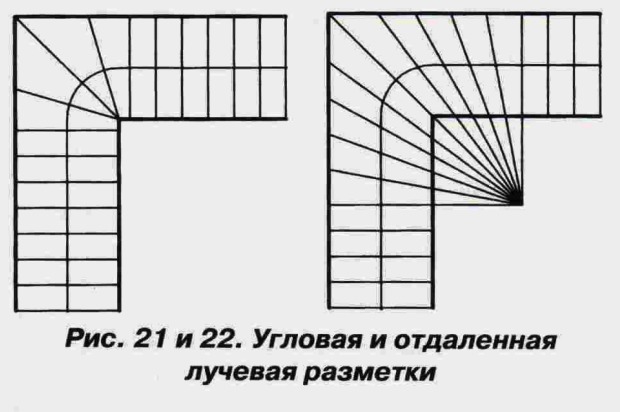 Угловая и отдалённая лучевая разметка забежных ступеней — рисунки 21 и 22