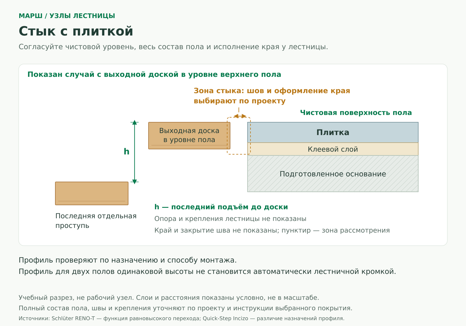 Учебный разрез примыкания плиточного пола к выходной доске лестницы