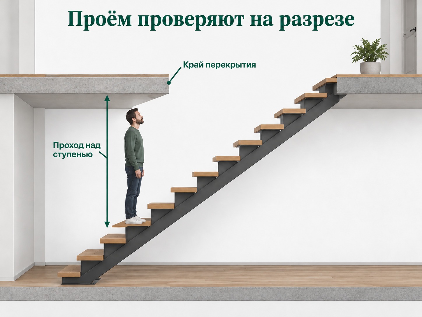Иллюстрация проверки прохода над ступенью у края перекрытия